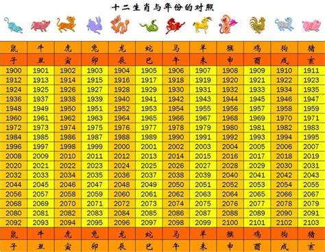 81年屬什麼|【十二生肖年份】12生肖年齡對照表、今年生肖 